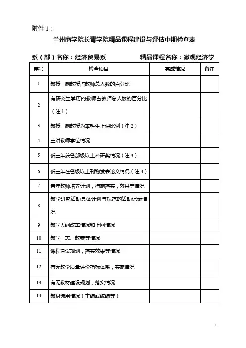 兰州商学院长青学院精品课程建设与评估中期检查表