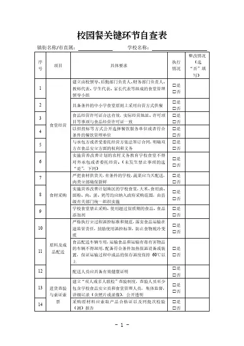 校园餐关键环节自查表(学校使用)