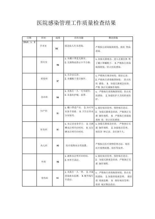 院感质量检查结果