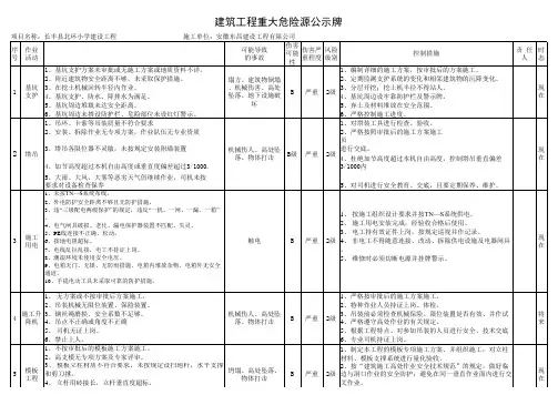 危险源辨识台账及重大风险清单