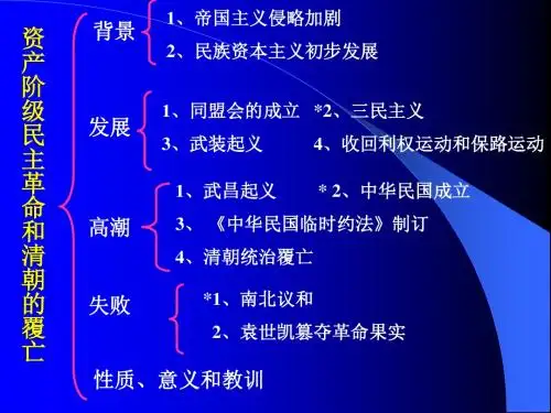 资产阶级民主革命PPT课件