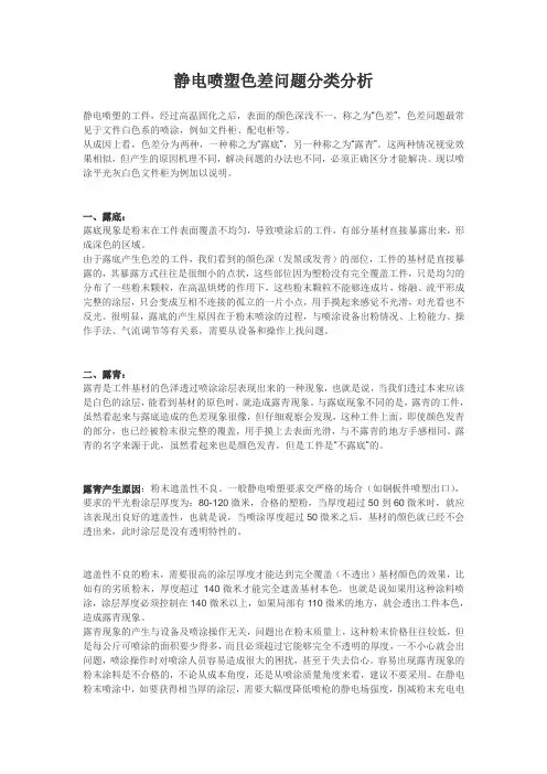静电喷塑色差问题分类分析[1]