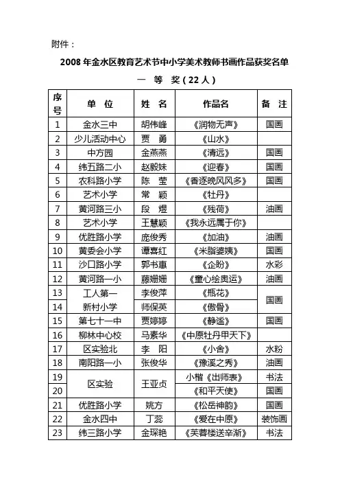 2008年金水区教育艺术节中小学美术教师书画作品获奖名