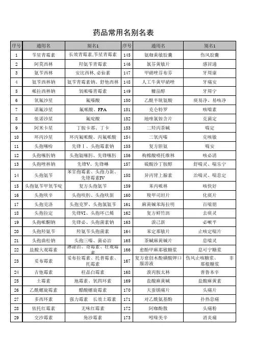 药品常用名别名大全E CEL表格 可直接打印 