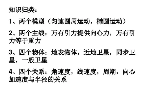 天体运动所有学生掌握的问题归类