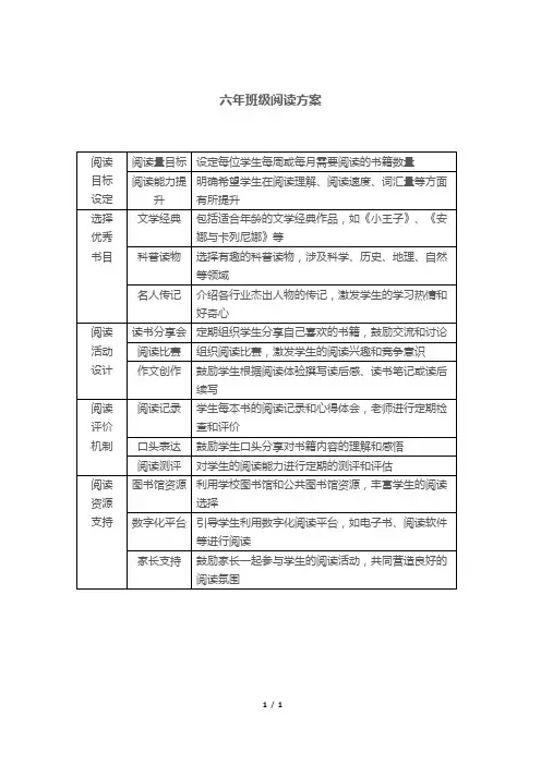 六年班级阅读方案
