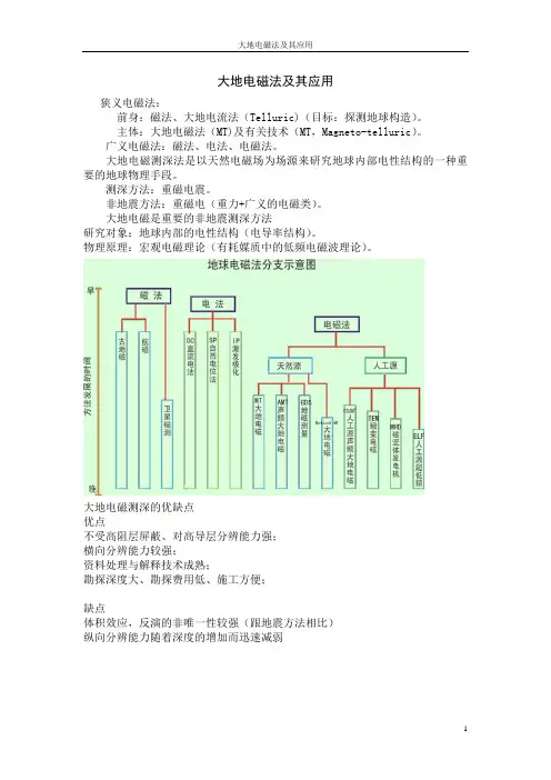 大地电磁法及其应用