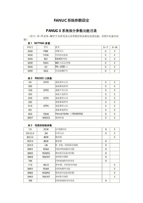 FANUC系统参数设定