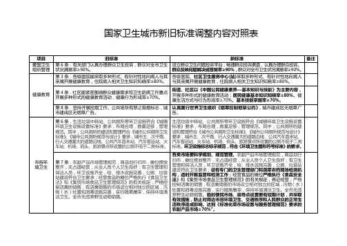 国家卫生城市新旧标准调整内容对照表