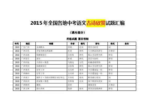 2015年全国各地中考语文古诗欣赏试题汇编(课内部分)