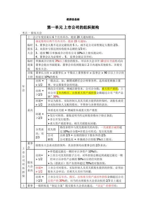 注册会计师 注会 CPA 经济法 背诵版
