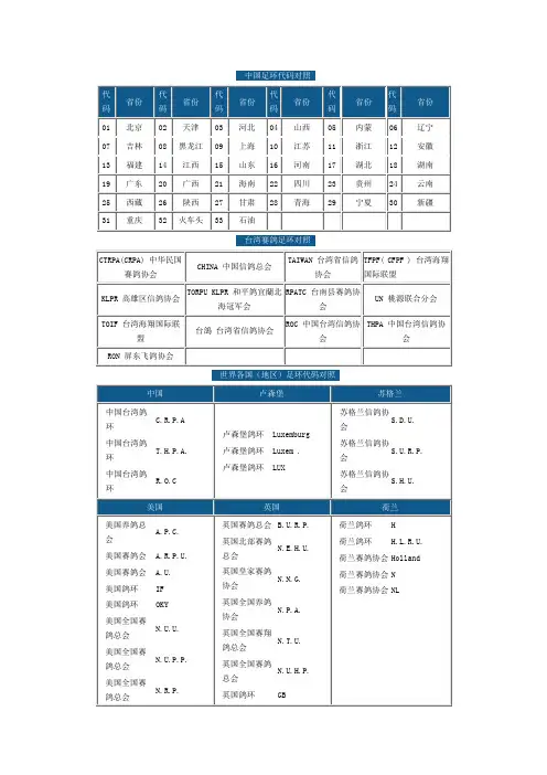 世界各国(地区)足环代码