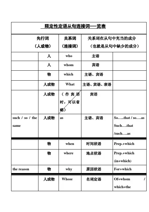 限定性定语从句选连接词---表格