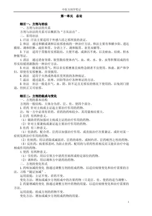 中医方剂学学习笔记