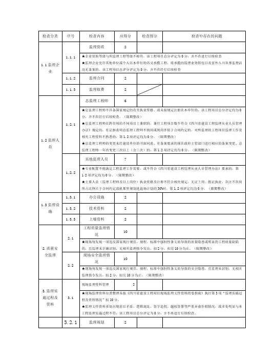 监理工作质量检查评分表