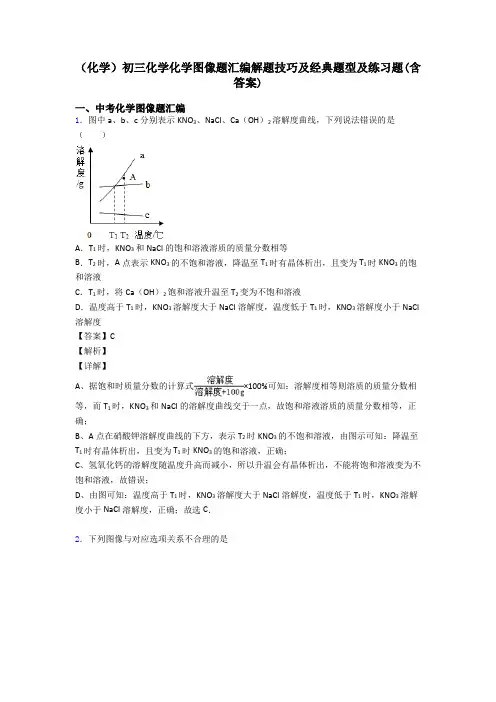 (化学)初三化学化学图像题汇编解题技巧及经典题型及练习题(含答案)