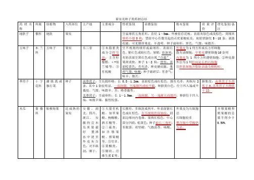 果实和种子类药材总结