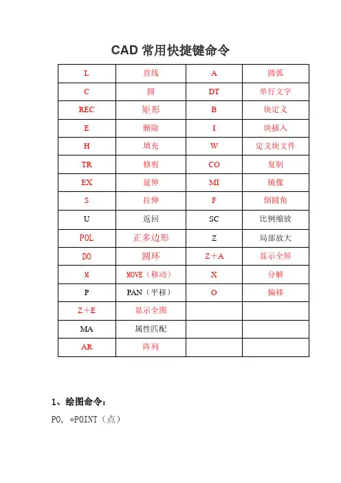 CAD快捷键-CAD常用快捷键命令大全