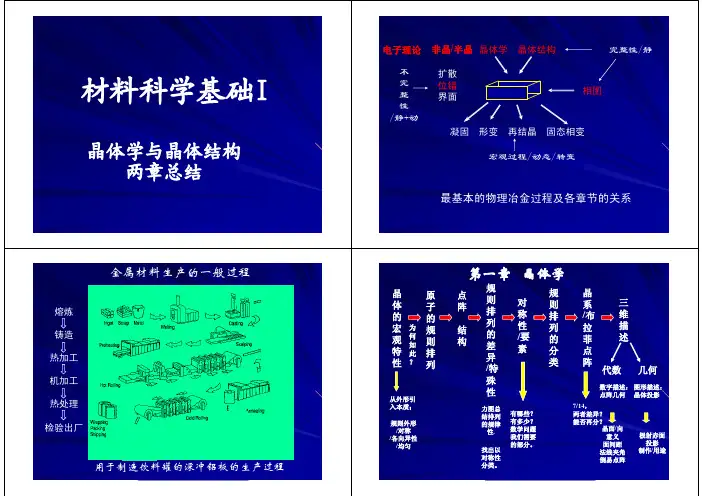 材料科学基础1-3章复习