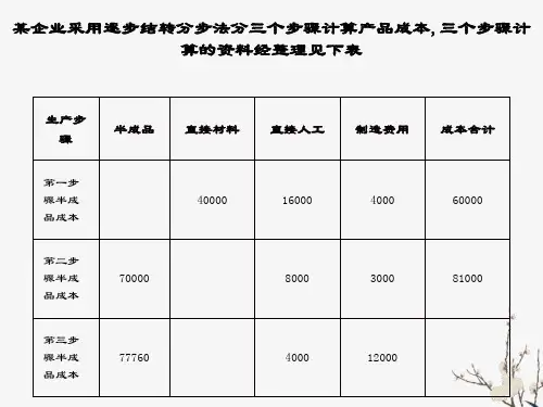 成本还原经典题目