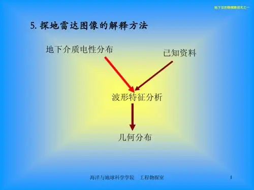 radar3 地质雷达课件