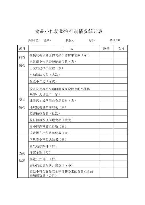 食品小作坊整治行动情况统计表