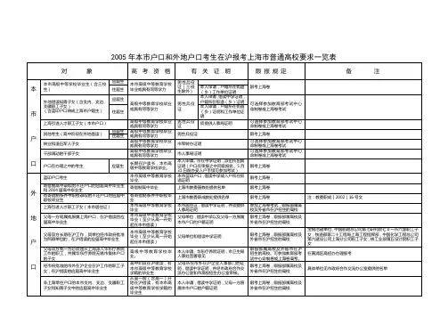 2OO5年本市户口和外地户口考生在沪报考上海市普通高校-上海市教委