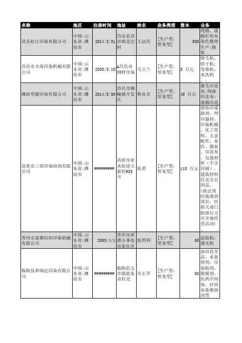2018年潍坊市印染行业企业名录382家