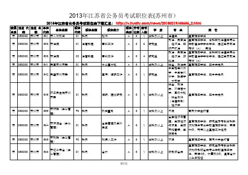 2013年江苏省公务员考试职位表(苏州市)