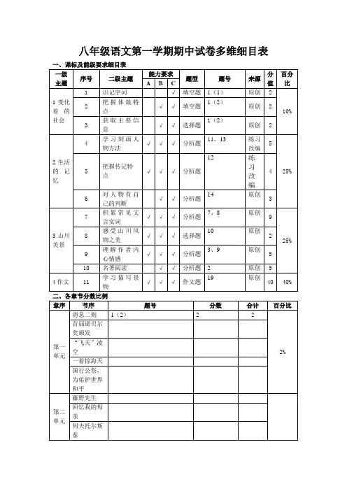 八年级上册语文期中考试多维细目表 (3)