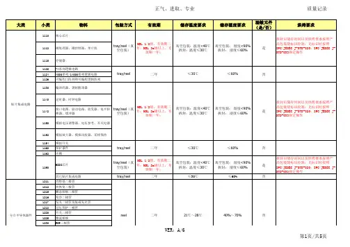 常用电子元器件有效期限及存储温度、湿度要求