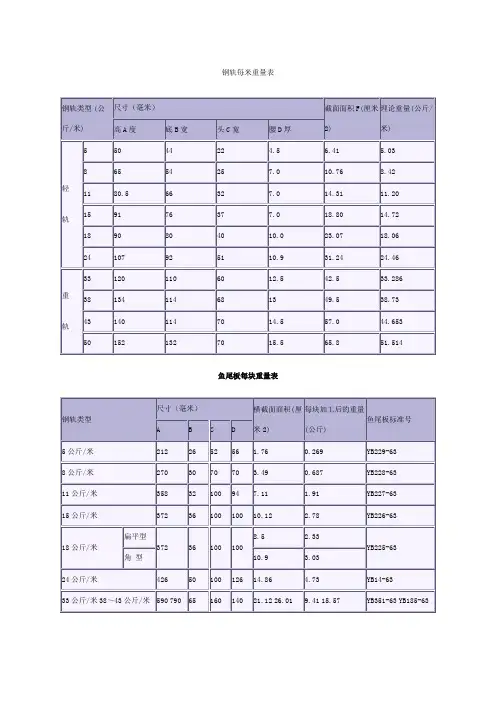 钢轨每米重量表