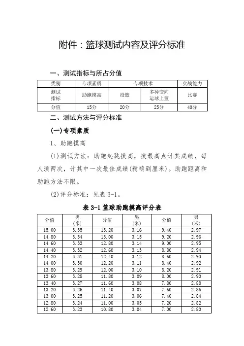 篮球测试内容及评分标准