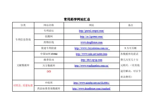 常用药学网站汇总zhong