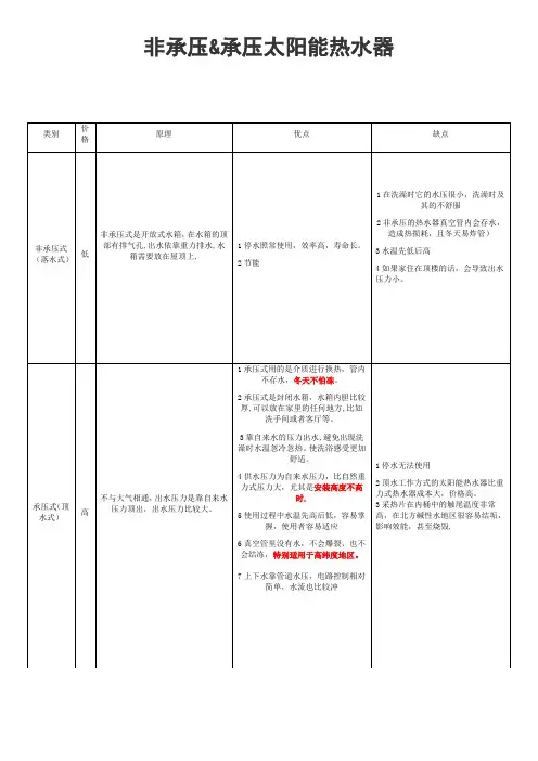 承压&非承压式太阳能热水器(总结)