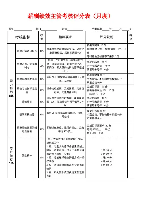 薪酬绩效主管绩效考核表