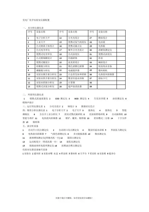 发电厂化学实验室仪器配置