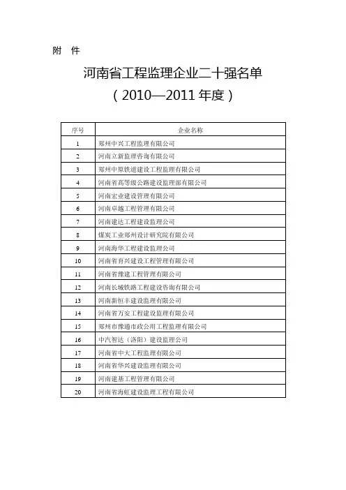 2010-2011年度河南省工程监理企业二十强名单