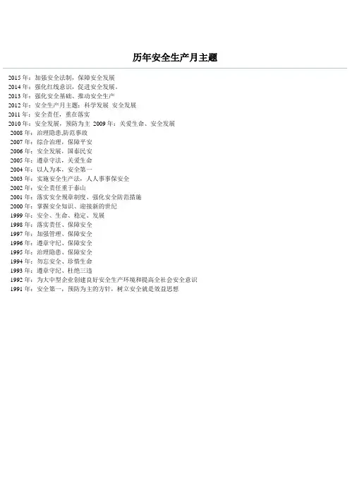 历年安全生产月主题