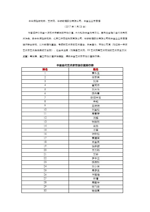 中国当代艺术家市场价值排行榜