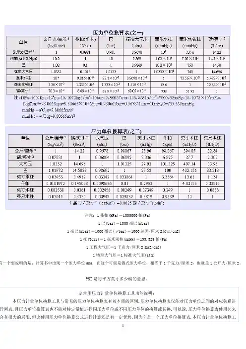 压力单位换算表