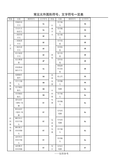 电气元件图形符号、文字符号