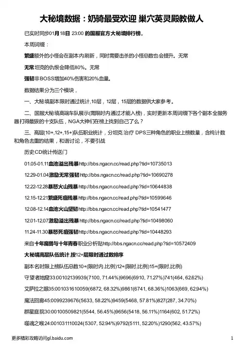 大秘境数据：奶骑最受欢迎 巢穴英灵殿教做人