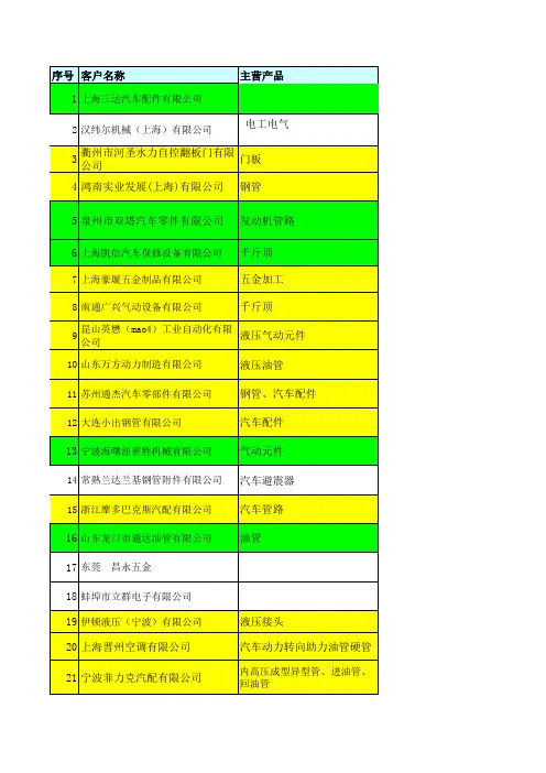 20131109客户开发跟踪进度表