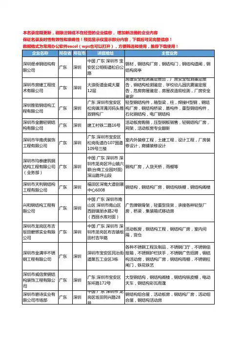 新版广东省深圳厂房钢结构工商企业公司商家名录名单联系方式大全88家