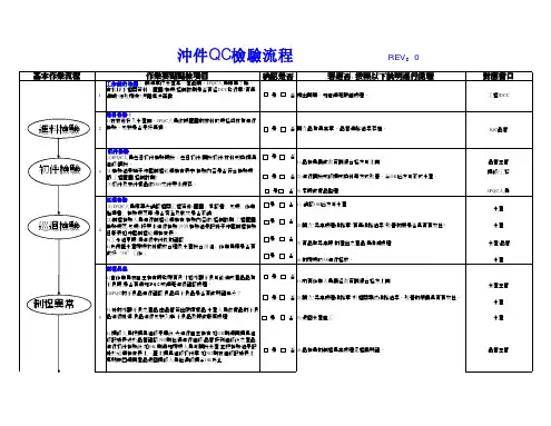 冲件QC检验SOP