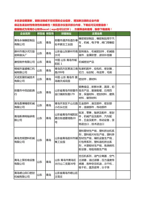 新版山东省青岛机械密封工商企业公司商家名录名单联系方式大全140家