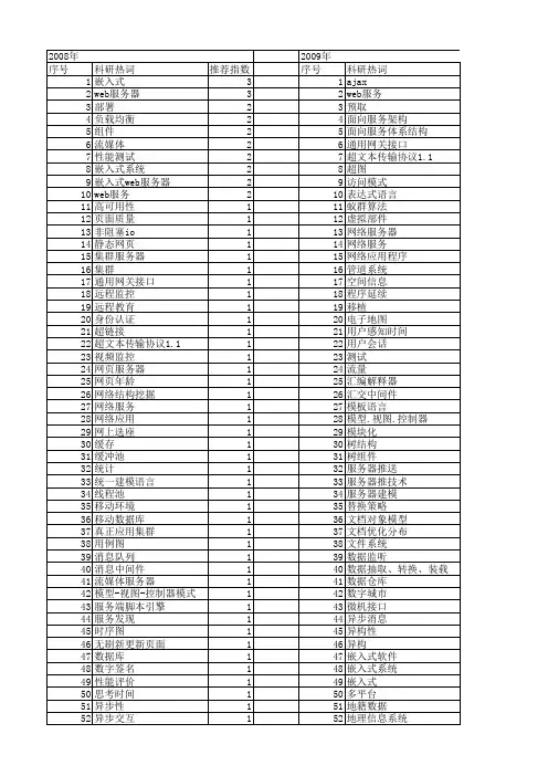 【计算机工程与设计】_web服务器_期刊发文热词逐年推荐_20140726