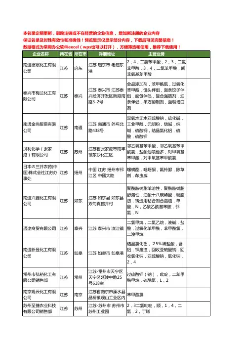 新版江苏省苯甲酰氯工商企业公司商家名录名单联系方式大全121家