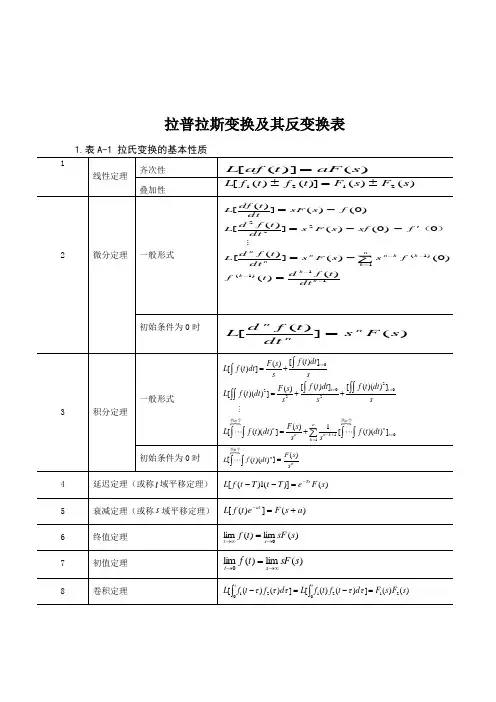 (完整版)拉普拉斯变换及其逆变换表